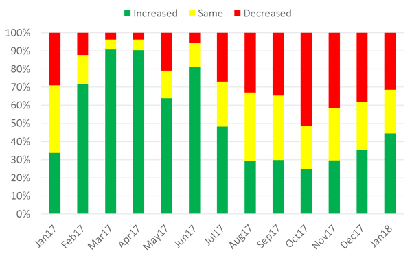 Rating movement on PCWs.png