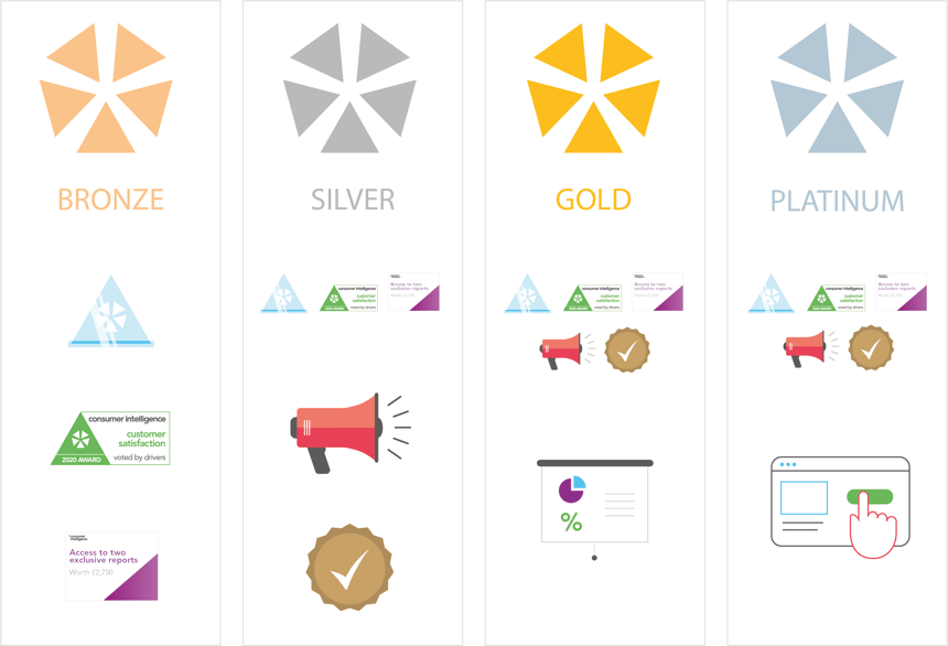 Tiers image