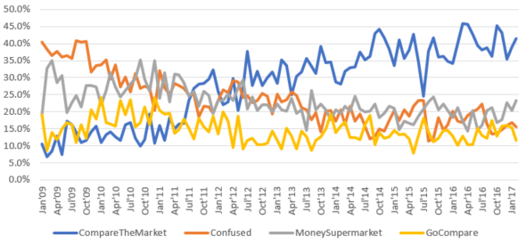 Which PCW did you click through from to purchase monthly.png