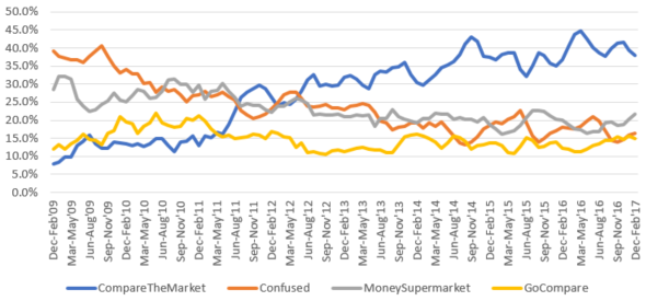 Which PCW did you click through from to purchase three months.png