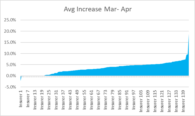 avg mar - apr.png