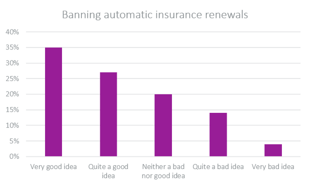 banning automatic renewal