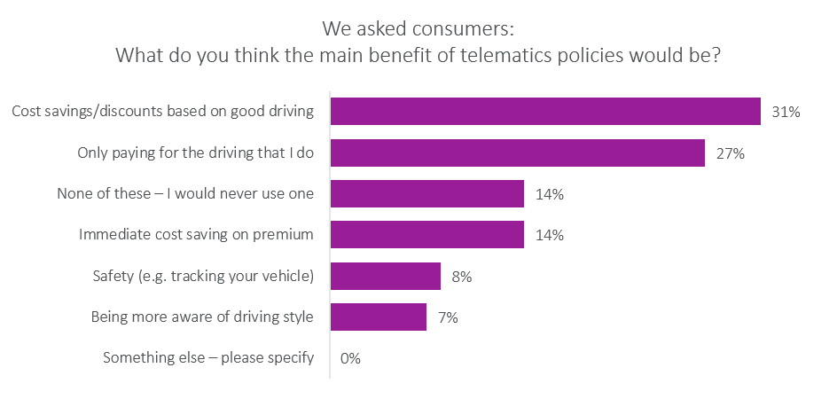 benefits of telematics policies