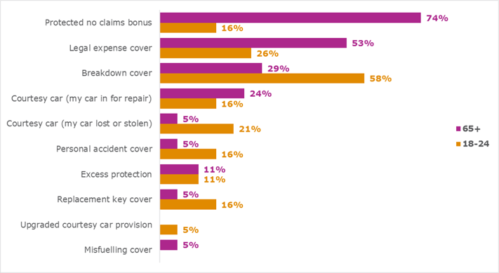 chart-3-age.png