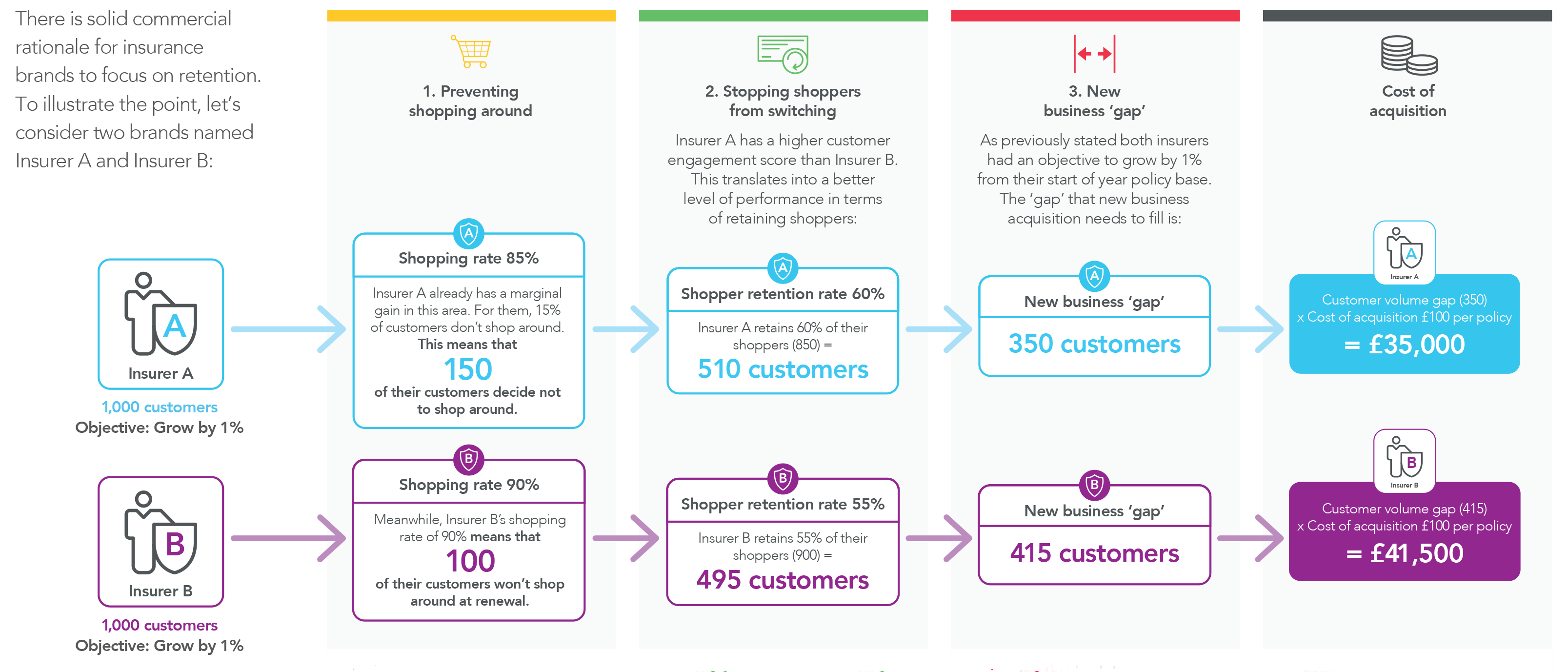 commercial value in customer retention-1