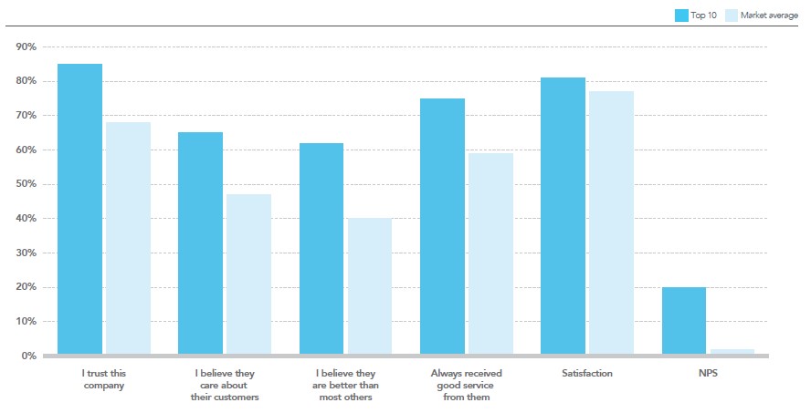 customers rate their insueres