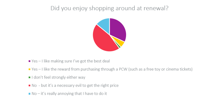 did you enjoy shopping around at renewal