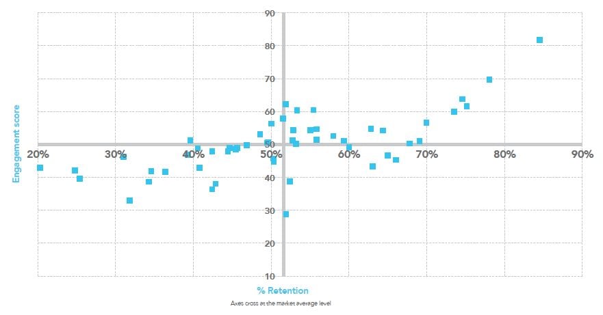 fig 1 customers that win at retention