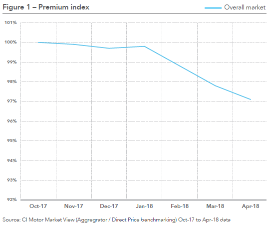 fig1-premium-index