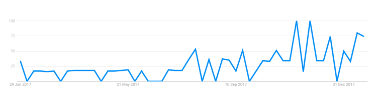 gdpr insurance searches in past year.png