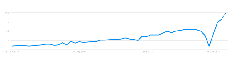 gdpr searches in past year.png