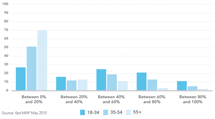 gdpr-barchart.png