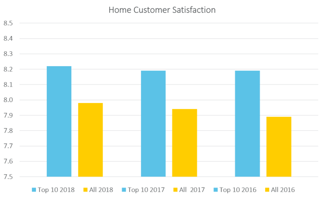home customer satisfaction.png#.png home customer satisfaction.png#.png