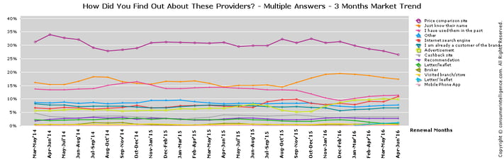 how_did_you_find_out_about_these_providers.png