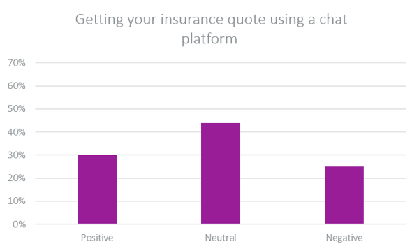 insurance quotes chat platform-1