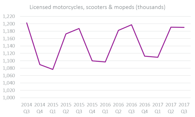 licensed motorbike-1