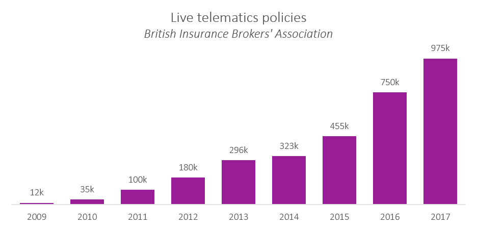 live telematics policies