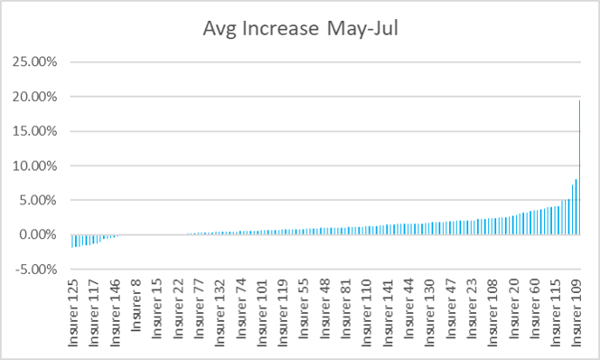 may-july avg.png