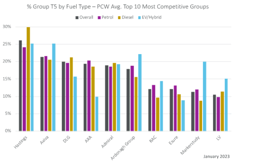 most comp brands - Graph 1