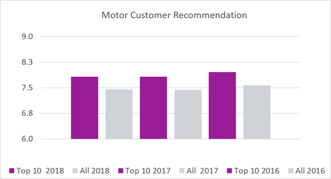 motor cust rec.png motor cust rec.png
