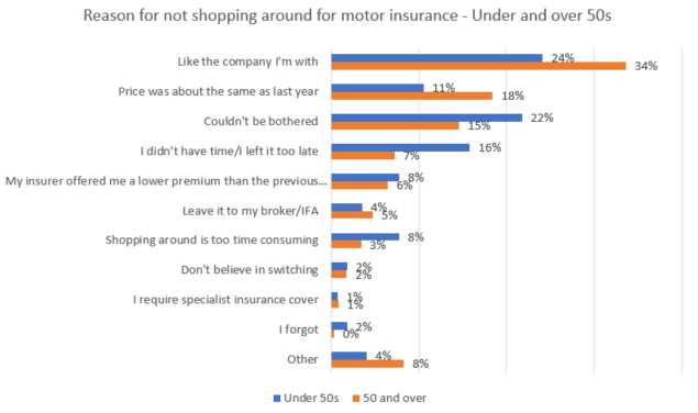 motor insurance shopping around.png