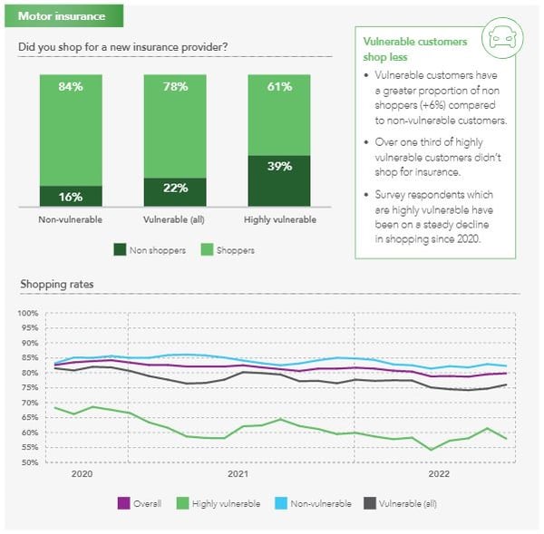 motor shopping rates vuln