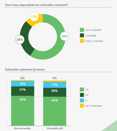 motor vuln customers