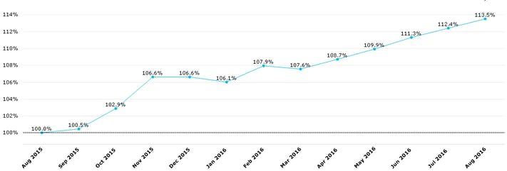 motor-premiums-chart-1.png