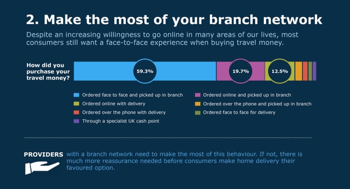 make the most of your travel money branch network