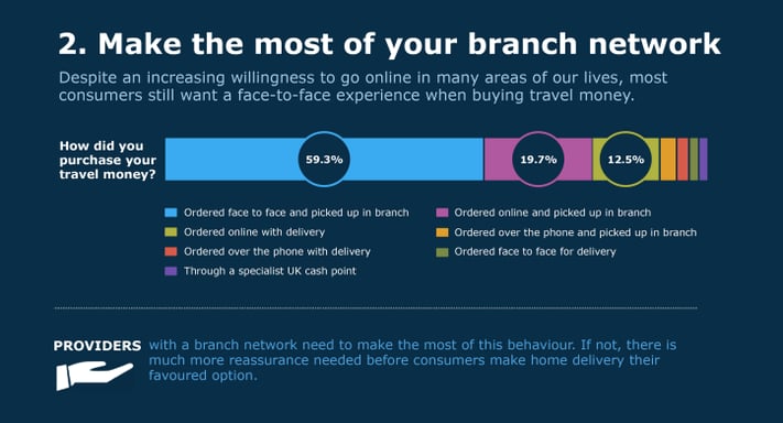 make the most of your travel money branch network