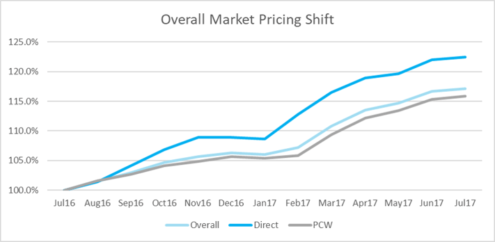 overall pricing shift.png