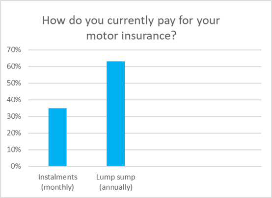 pay for motor insurance.png