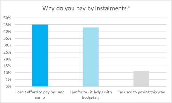 pay installments.png