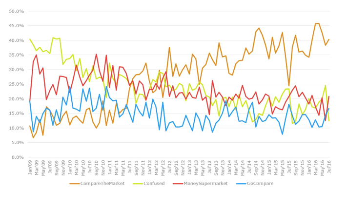 pcw-comparison.png