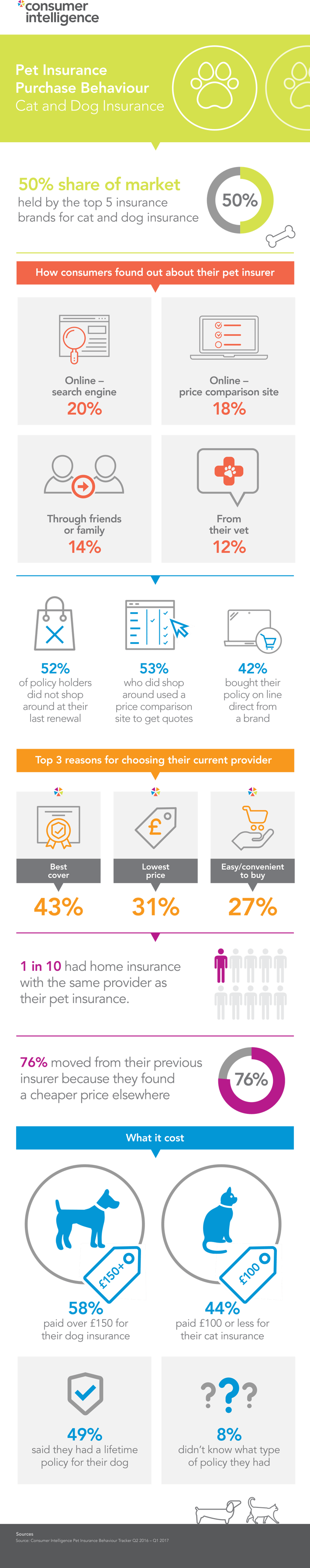 pet-insurance-purchase-behaviour-infographic.png