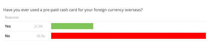 pre-paid-card-survey-question-1.jpg