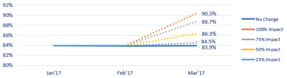 predicted-market-shopping-rates.png