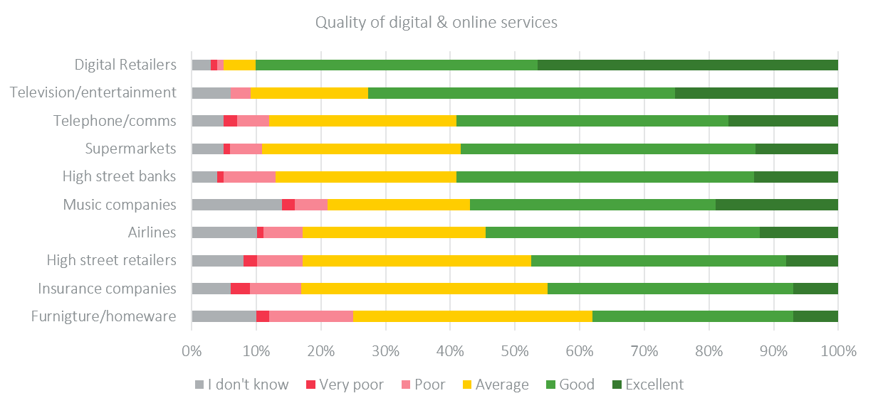 quality of digital services uk-1