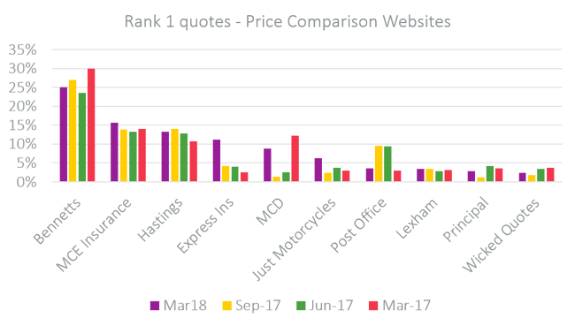 rank 1 quotes pcw