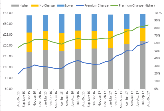 renewal increases.png