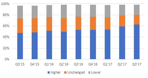 renewal pricing.png