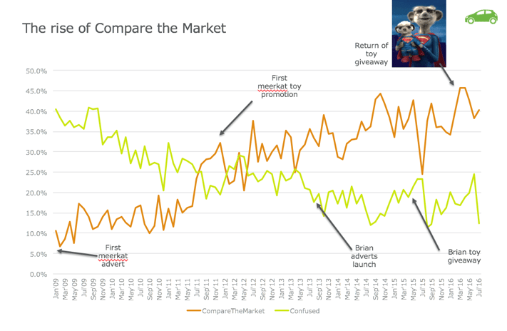 rise_of_compare_the_market_2.png