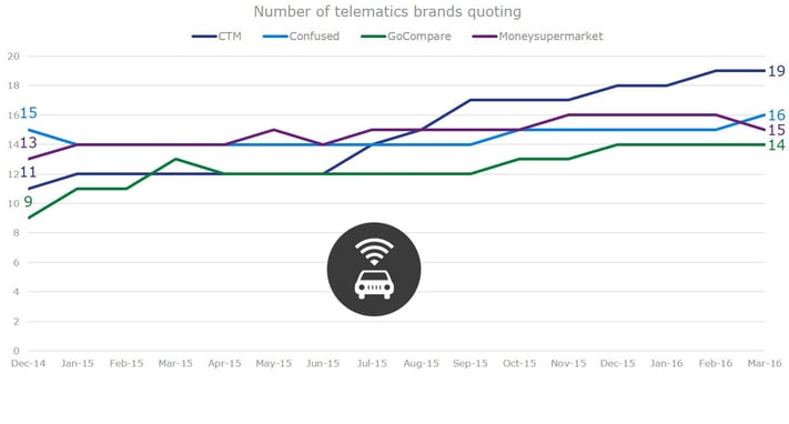 rise_of_telematics_brands_on_PCWs.jpg