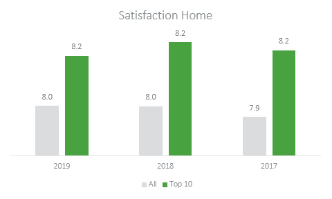 satisfaction home