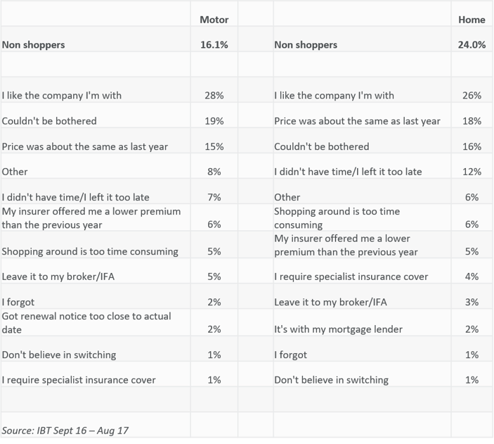 shoppers and non shoppers trust-3.png