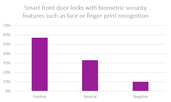 smart front door locks-1