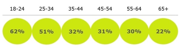 telematics-stats.jpg