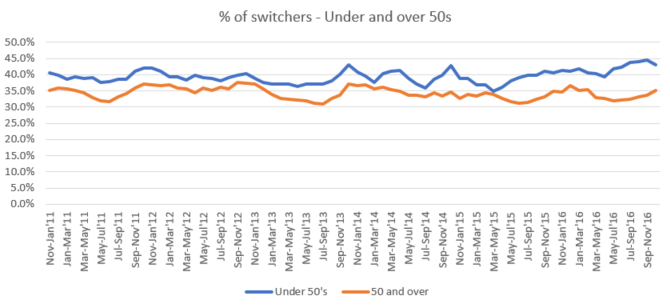 switch home insurance brands.png