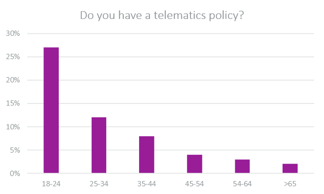 telematics policy