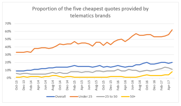 telematics-chart.png